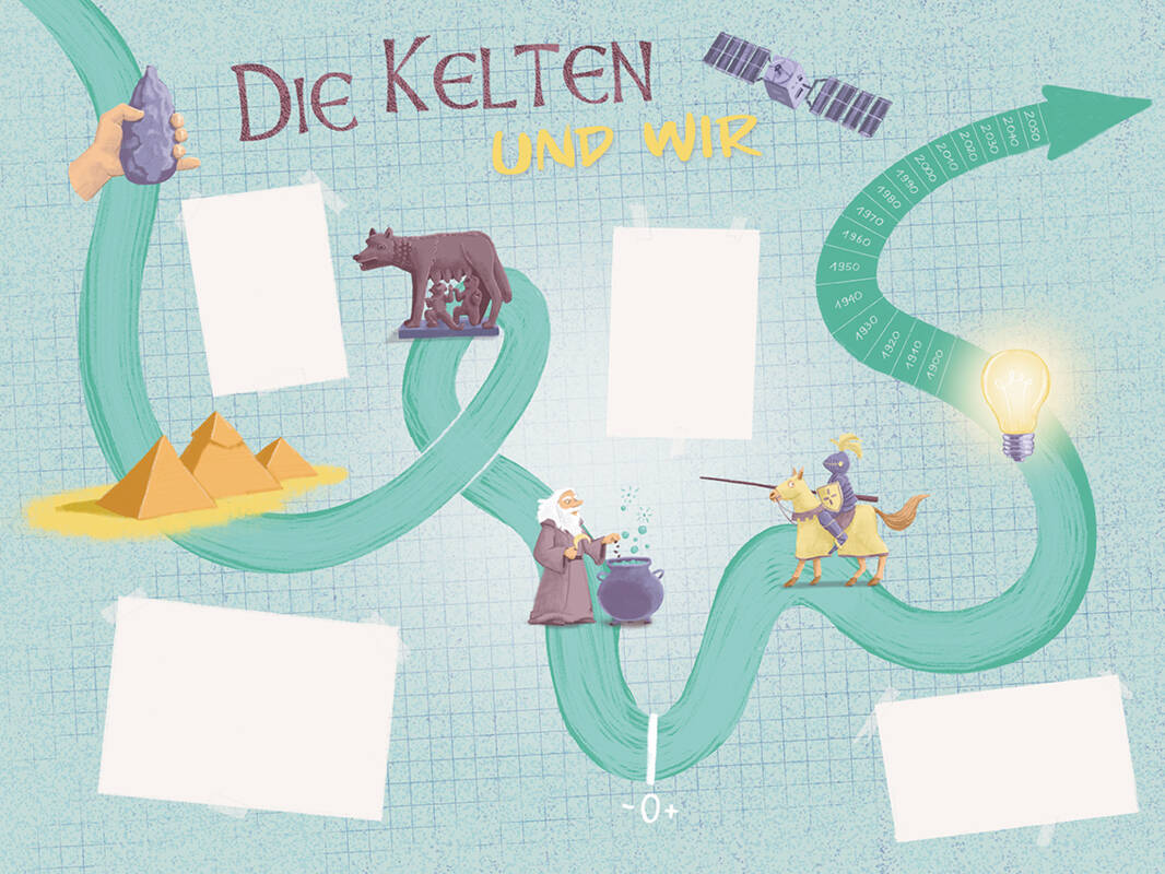 Mit einem interaktiven Zeitstrahl reist Ihre Schulklasse durch die Geschichte.